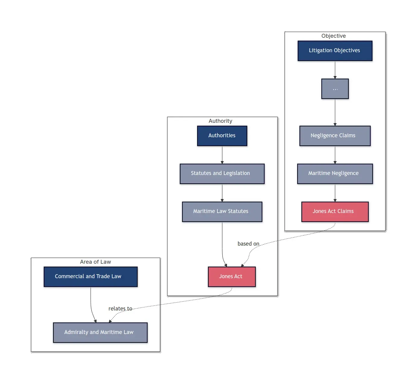 SOLI - Standards for Open Legal Information